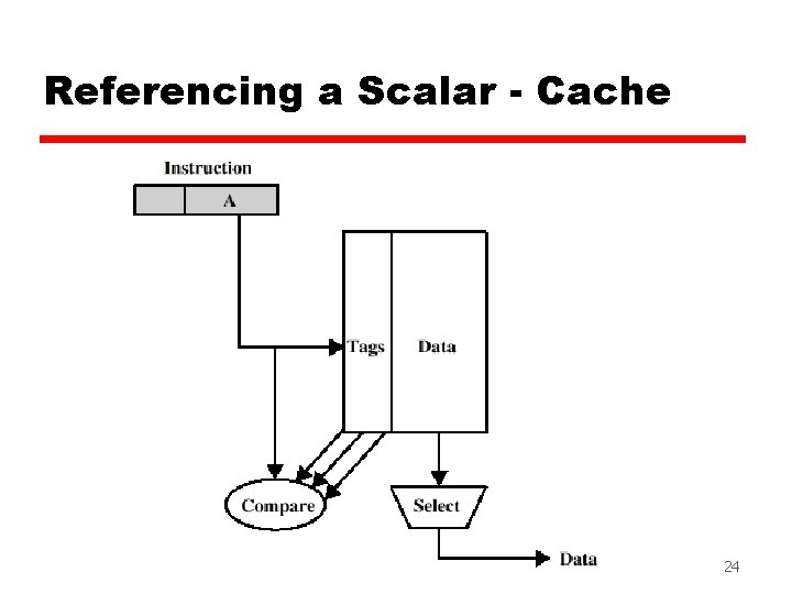 Referencing a Scalar - Cache 24 