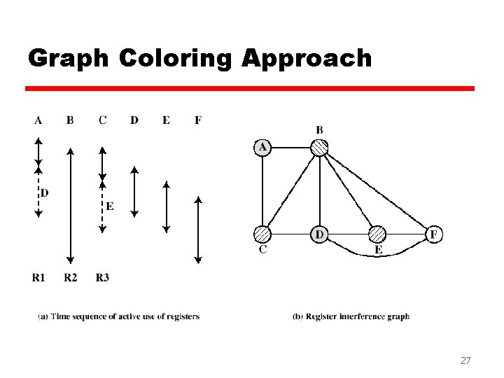 Graph Coloring Approach 27 