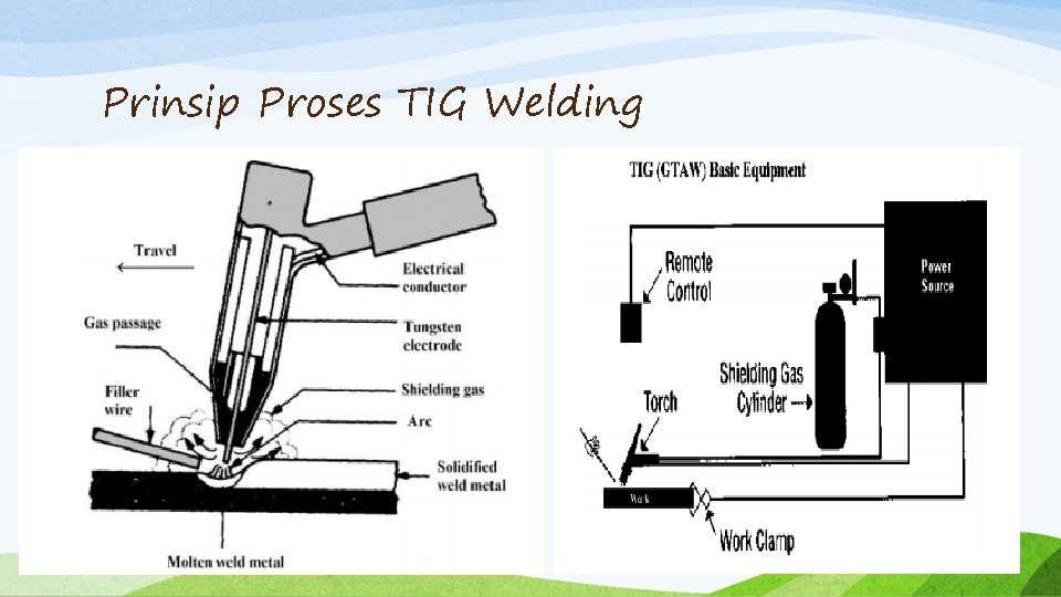 Prinsip Proses TIG Welding 