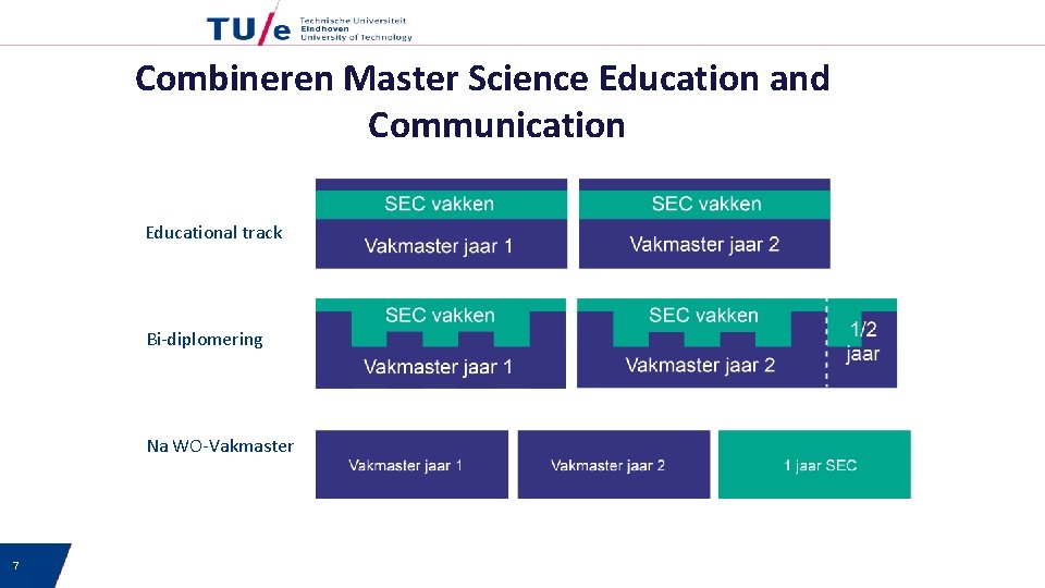 Combineren Master Science Education and Communication Educational track Bi-diplomering Na WO-Vakmaster 7 