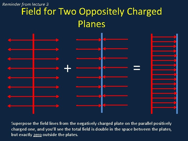 Reminder from lecture 3 Field for Two Oppositely Charged Planes • a + = Reminder from lecture 3 Field for Two Oppositely Charged Planes • a + =