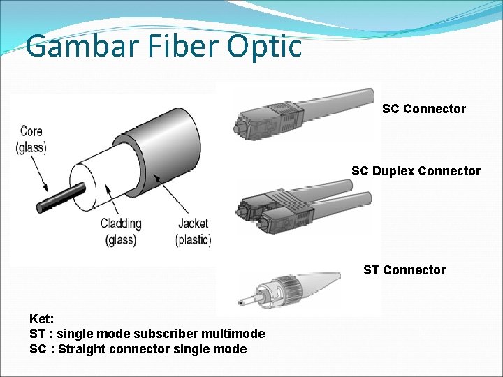 Gambar Fiber Optic SC Connector SC Duplex Connector ST Connector Ket: ST : single