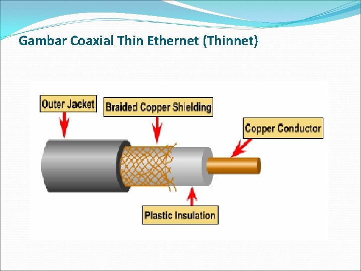 Gambar Coaxial Thin Ethernet (Thinnet) 