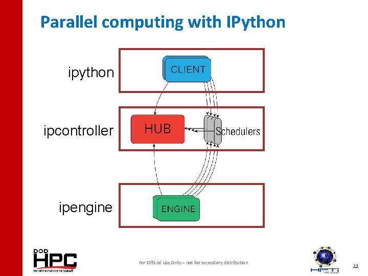 Parallel computing with IPython ipcontroller ipengine For Official Use Only – not for secondary