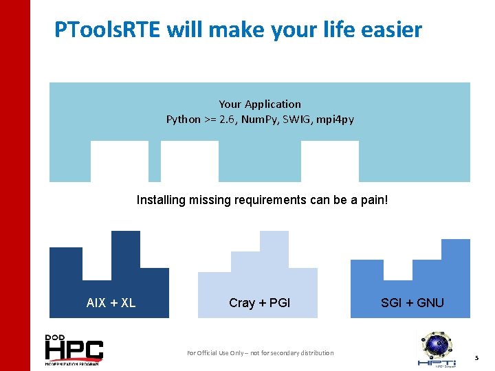 PTools. RTE will make your life easier Your Application Python >= 2. 6, Num.