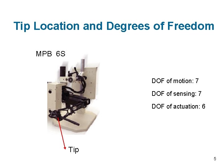 Tip Location and Degrees of Freedom MPB 6 S DOF of motion: 7 DOF