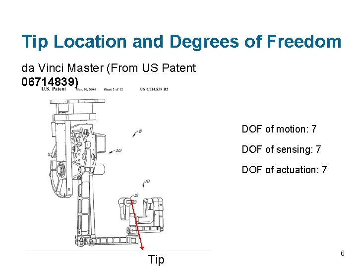Tip Location and Degrees of Freedom da Vinci Master (From US Patent 06714839) DOF