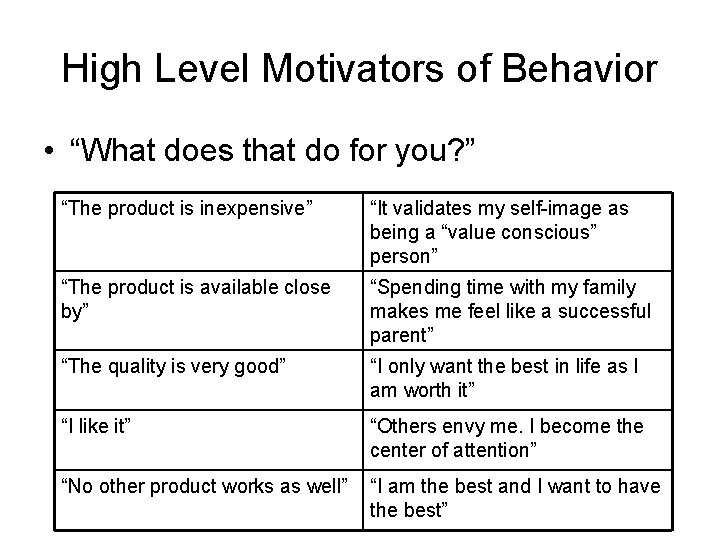 High Level Motivators of Behavior • “What does that do for you? ” “The