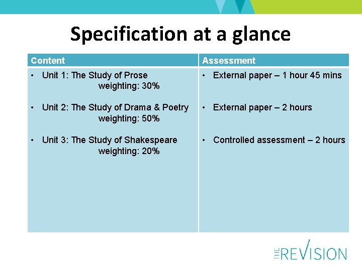 Specification at a glance Content Assessment • Unit 1: The Study of Prose weighting: