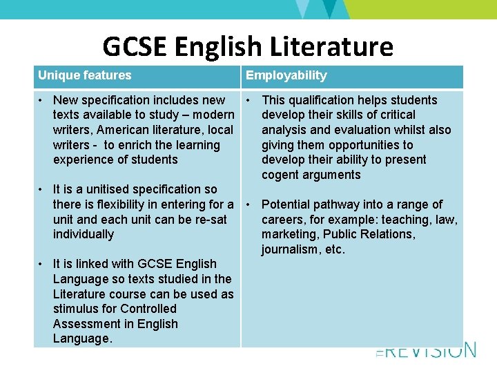 GCSE English Literature Unique features Employability • New specification includes new • This qualification