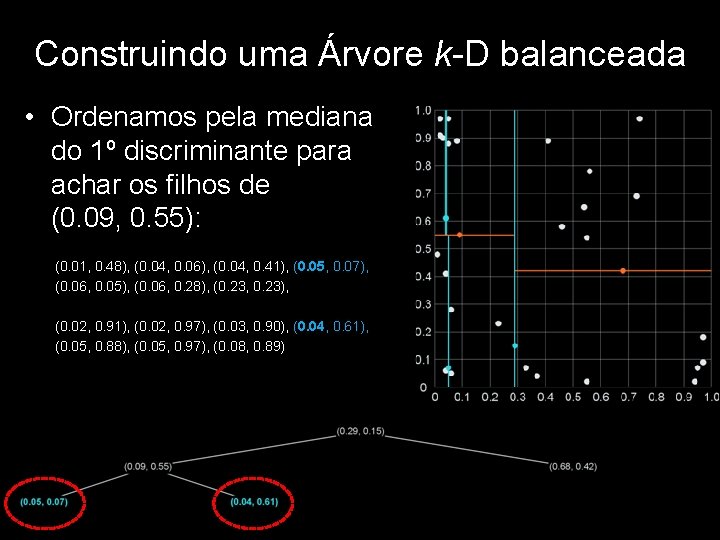 Construindo uma Árvore k-D balanceada • Ordenamos pela mediana do 1º discriminante para achar