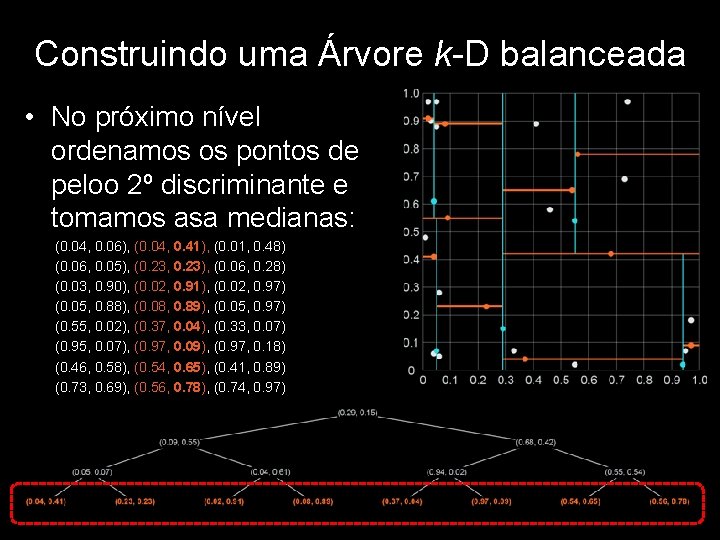 Construindo uma Árvore k-D balanceada • No próximo nível ordenamos os pontos de peloo