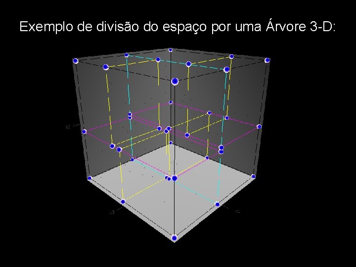 Exemplo de divisão do espaço por uma Árvore 3 -D: 
