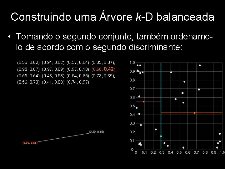 Construindo uma Árvore k-D balanceada • Tomando o segundo conjunto, também ordenamolo de acordo