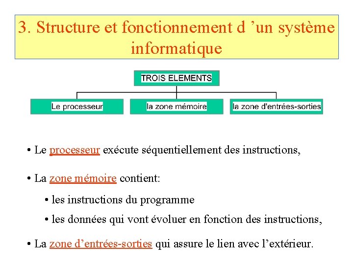 3. Structure et fonctionnement d ’un système informatique • Le processeur exécute séquentiellement des