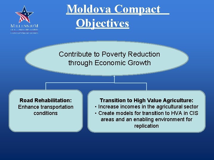 Moldova Compact Objectives Contribute to Poverty Reduction through Economic Growth Road Rehabilitation: Enhance transportation