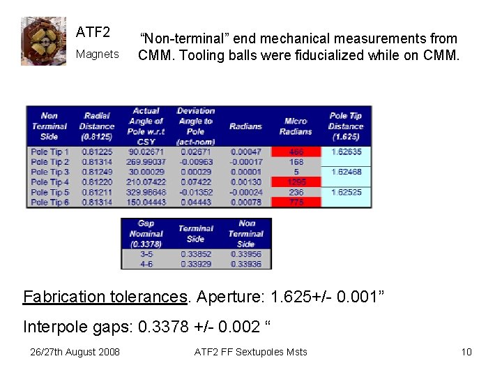 ATF 2 Magnets “Non-terminal” end mechanical measurements from CMM. Tooling balls were fiducialized while