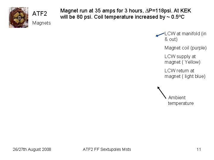 ATF 2 Magnet run at 35 amps for 3 hours, ∆P=118 psi. At KEK