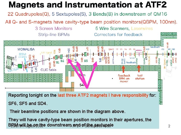 ATF 2 Magnets Reporting tonight on the last three ATF 2 magnets I have