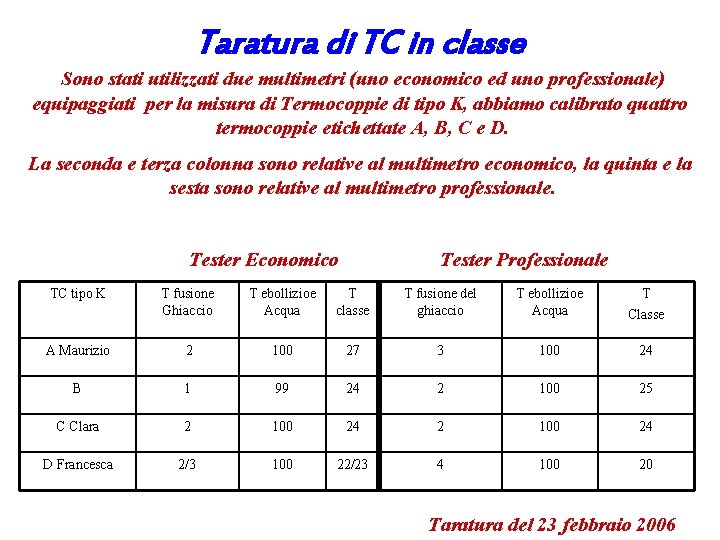 Taratura di TC in classe Sono stati utilizzati due multimetri (uno economico ed uno