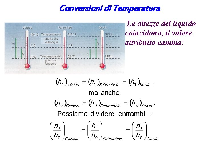 Conversioni di Temperatura Le altezze del liquido coincidono, il valore attribuito cambia: 