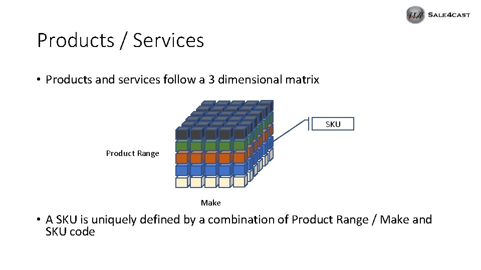 Products / Services • Products and services follow a 3 dimensional matrix SKU Product