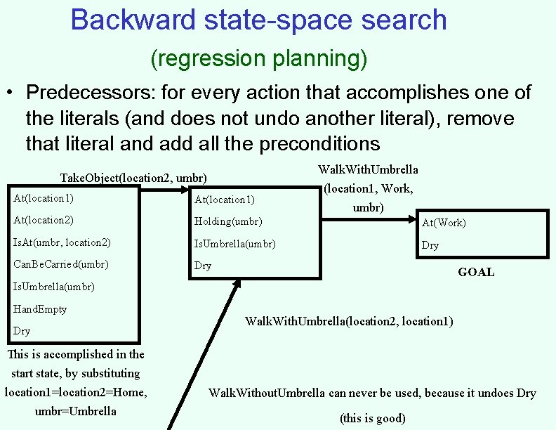 Backward state-space search (regression planning) • Predecessors: for every action that accomplishes one of