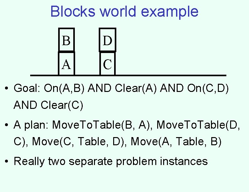 Blocks world example B D A C • Goal: On(A, B) AND Clear(A) AND
