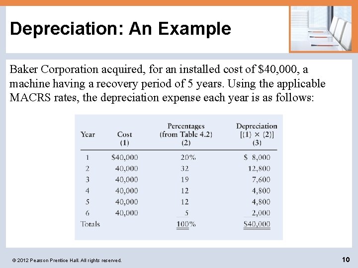 Depreciation: An Example Baker Corporation acquired, for an installed cost of $40, 000, a