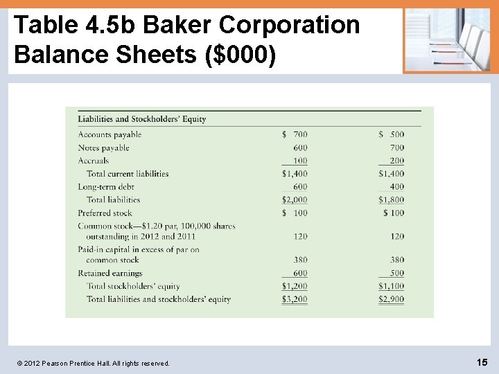 Table 4. 5 b Baker Corporation Balance Sheets ($000) © 2012 Pearson Prentice Hall.