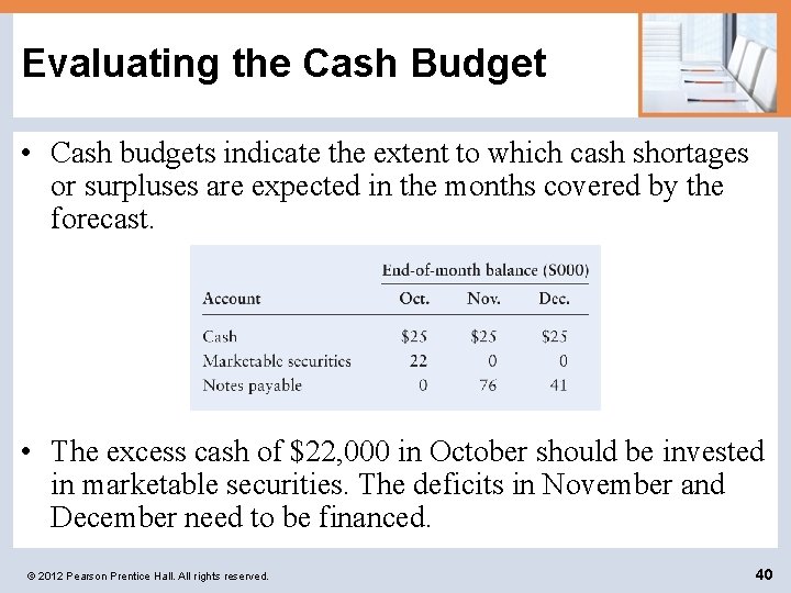 Evaluating the Cash Budget • Cash budgets indicate the extent to which cash shortages