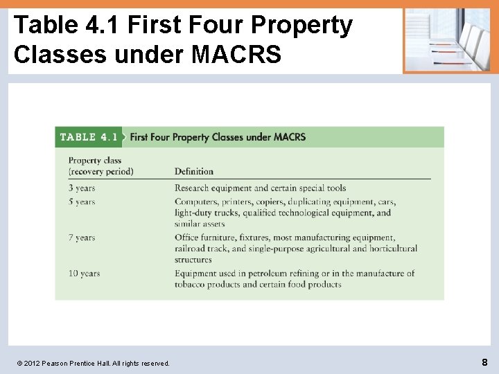 Table 4. 1 First Four Property Classes under MACRS © 2012 Pearson Prentice Hall.