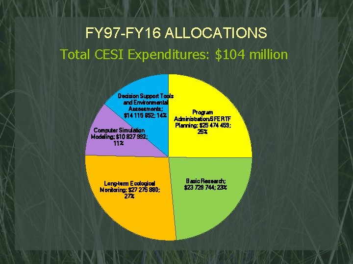FY 97 -FY 16 ALLOCATIONS Total CESI Expenditures: $104 million Decision Support Tools and
