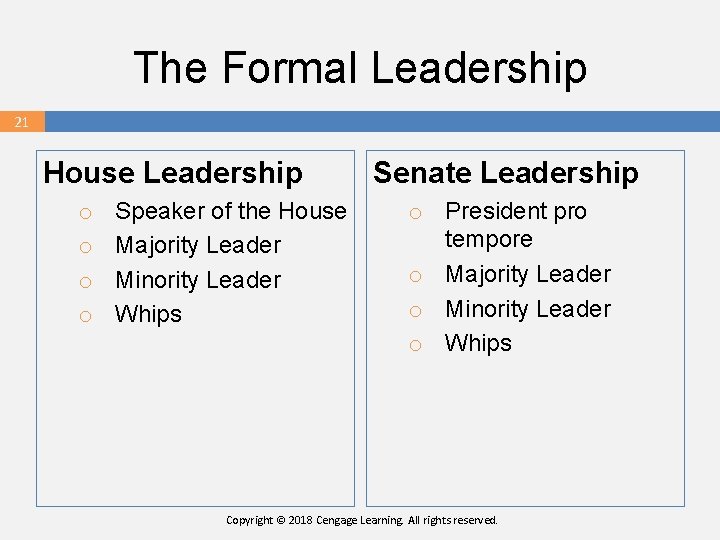 The Formal Leadership 21 21 21 House Leadership o o Speaker of the House