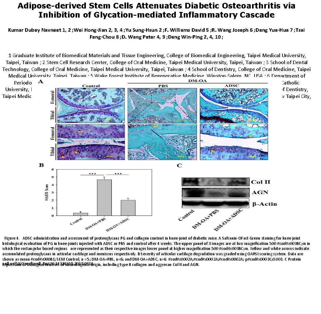 Adipose-derived Stem Cells Attenuates Diabetic Osteoarthritis via Inhibition of Glycation-mediated Inflammatory Cascade Kumar Dubey