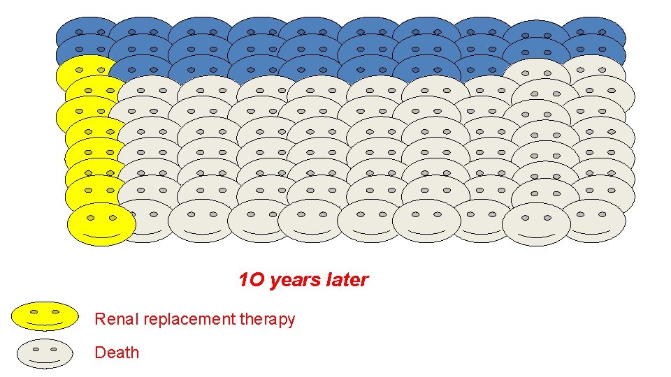1 O years later Renal replacement therapy Death 