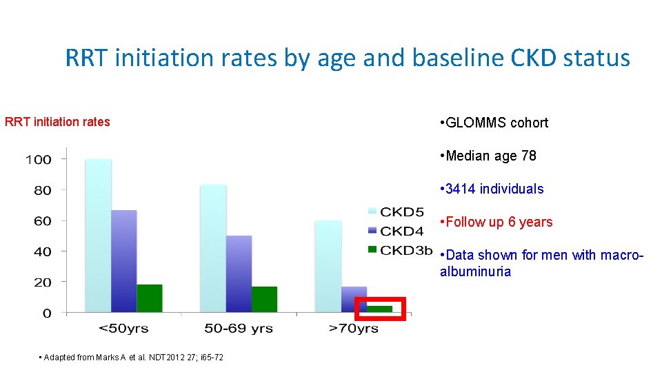 RRT initiation rates by age and baseline CKD status RRT initiation rates • GLOMMS