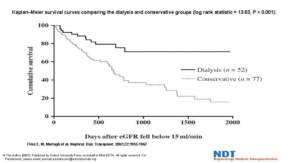 Kaplan–Meier survival curves comparing the dialysis and conservative groups (log rank statistic = 13.