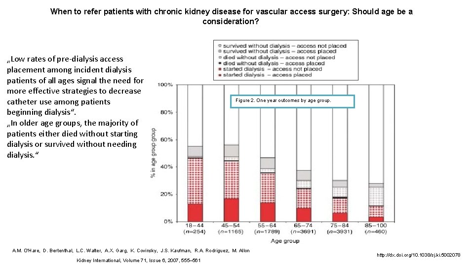 When to refer patients with chronic kidney disease for vascular access surgery: Should age