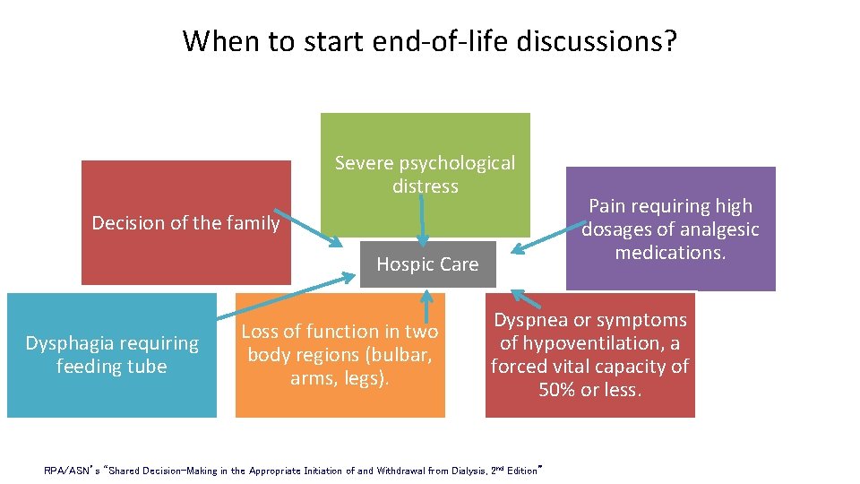 When to start end-of-life discussions? Severe psychological distress Decision of the family Hospic Care