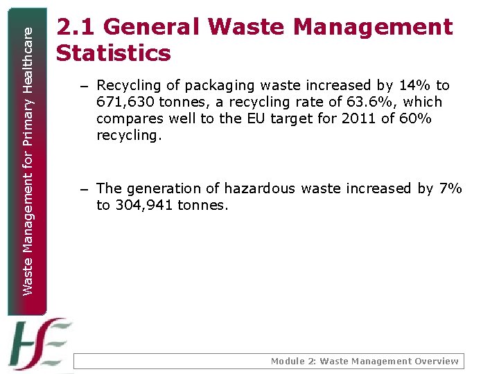 Waste Management for Primary Healthcare 2. 1 General Waste Management Statistics – Recycling of