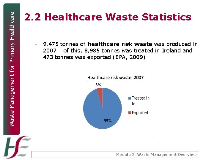 Waste Management for Primary Healthcare 2. 2 Healthcare Waste Statistics • 9, 475 tonnes