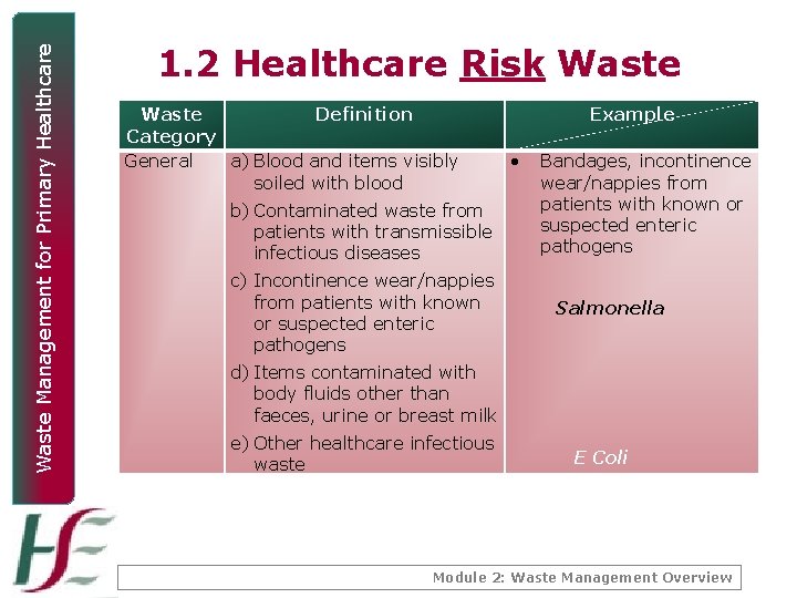 Waste Management for Primary Healthcare 1. 2 Healthcare Risk Waste Definition Category General a)