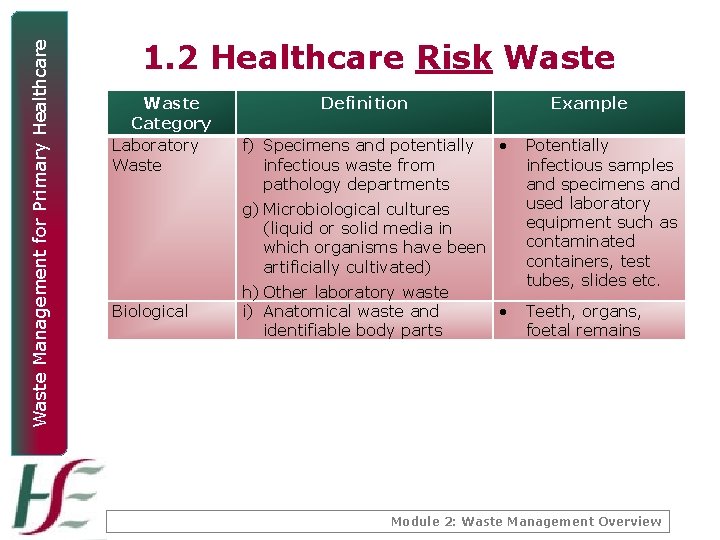 Waste Management for Primary Healthcare 1. 2 Healthcare Risk Waste Category Laboratory Waste Definition