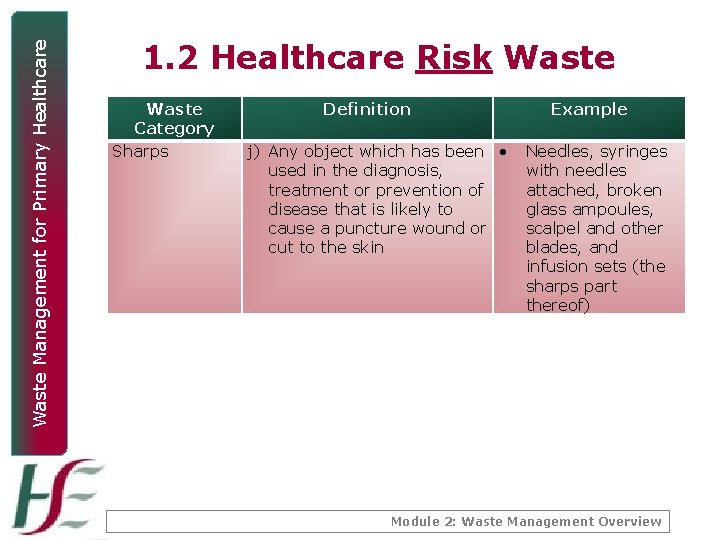 Waste Management for Primary Healthcare 1. 2 Healthcare Risk Waste Category Sharps Definition j)