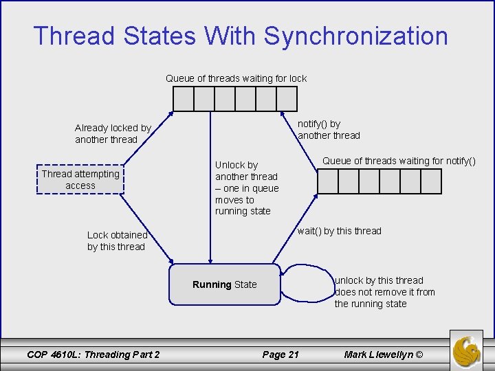 Thread States With Synchronization Queue of threads waiting for lock notify() by another thread