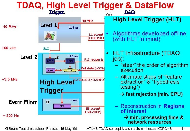 TDAQ, High Level Trigger & Data. Flow Trigger 40 MHz Level 1 40 MHz
