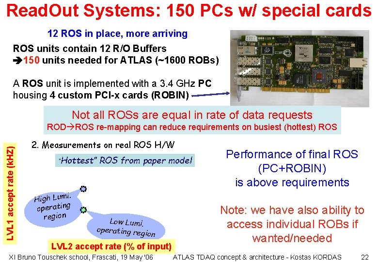 Read. Out Systems: 150 PCs w/ special cards 12 ROS in place, more arriving