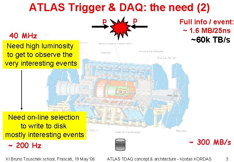 ATLAS Trigger & DAQ: the need (2) p 40 MHz Need high luminosity to