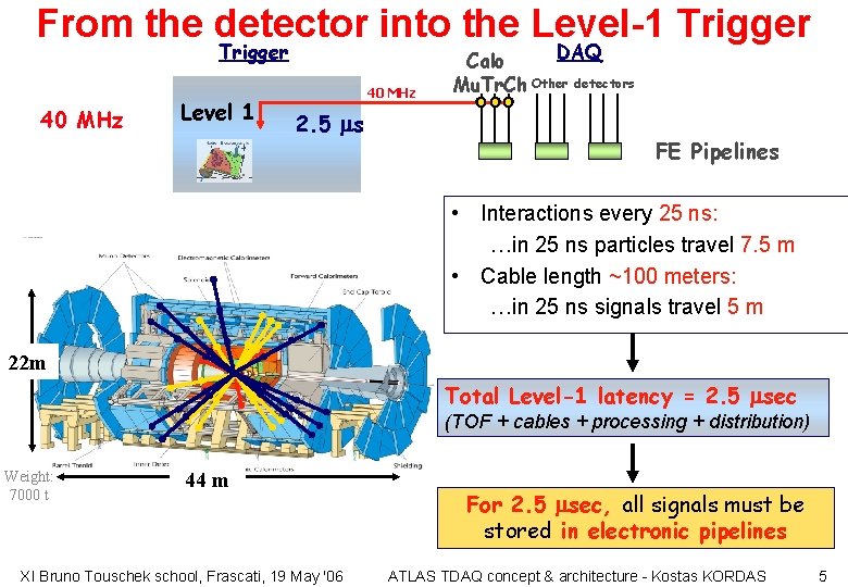 From the detector into the Level-1 Trigger 40 MHz Level 1 40 MHz 2.